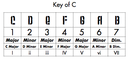 chord progression theory