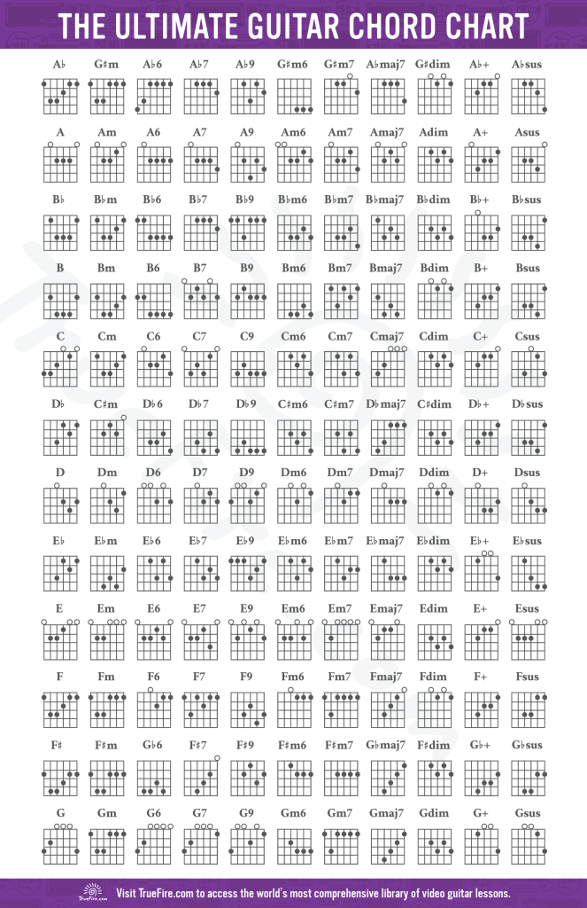 Free The Ultimate Guitar Chord Chart Basic Guitar Chords Chart | Sexiz Pix