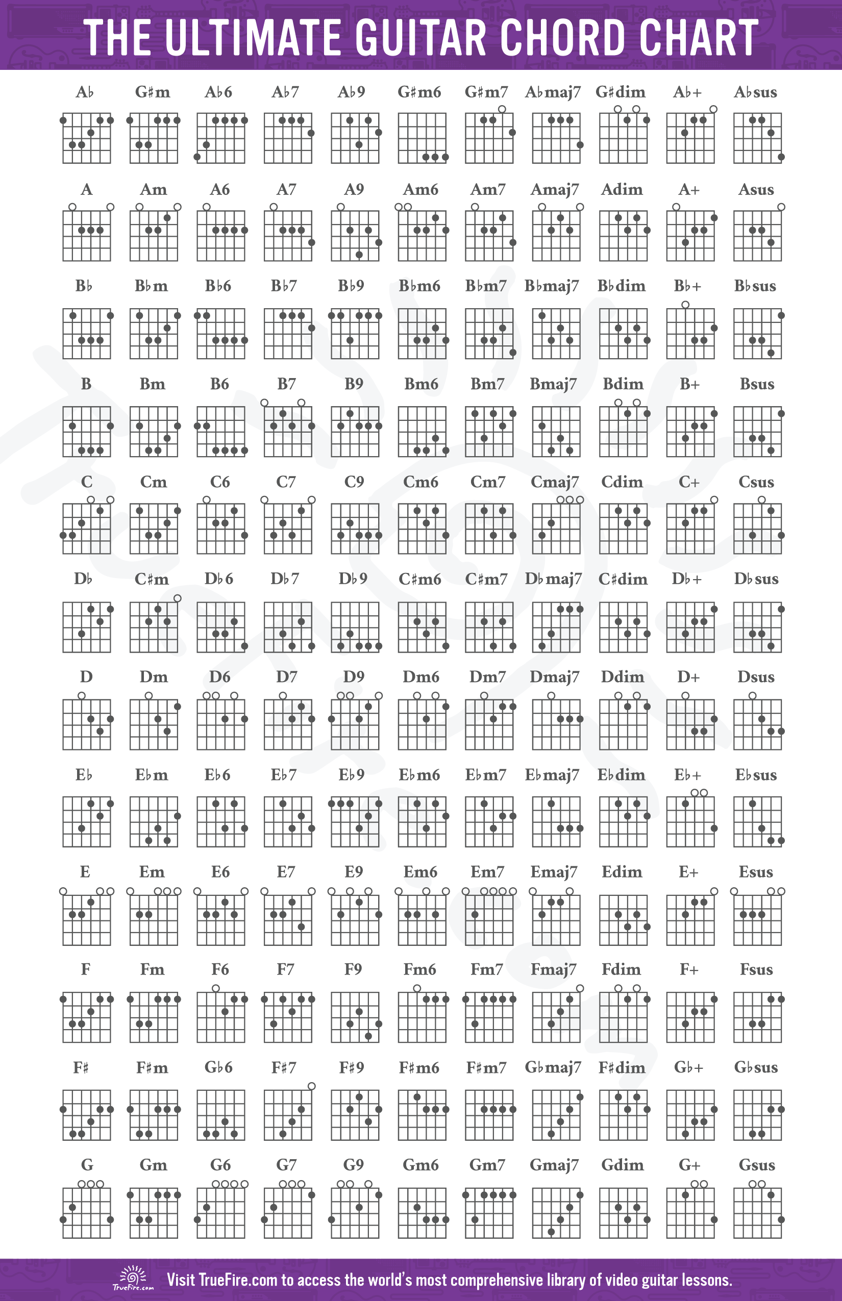 Free: The Ultimate Guitar Chord Chart