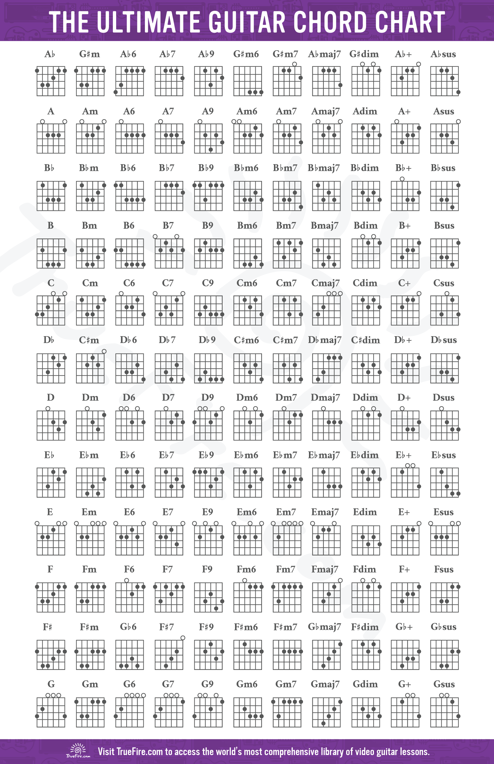 Guitar Chords Charts Printable Basic Guitar Chords Chart Guitar 