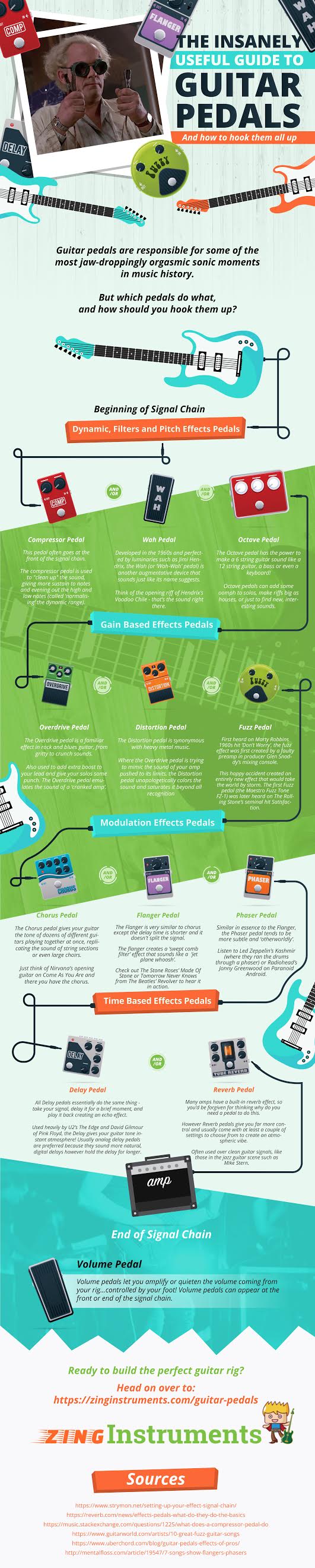 Guitar Effects Pedals Infographic