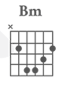 B Minor Guitar Chord Chart Tab