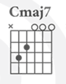 C Maj7 Guitar Chord Chart