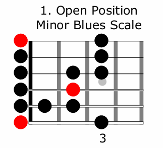 Open Position Blues Scale