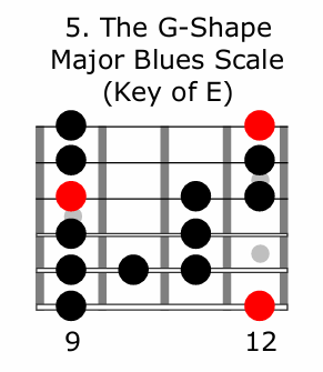 Major Blues Scale