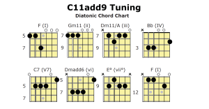 Open C11add9 Tuning chord chart