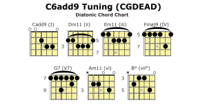 Open C6add9 Tuning chord chart
