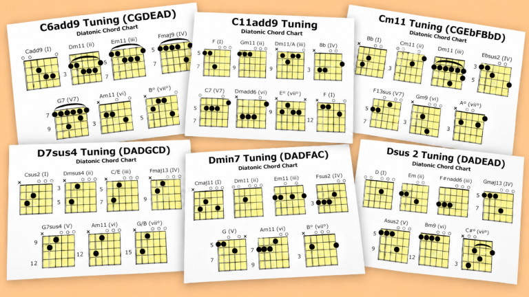 Unusal Open Tunings Chord Charts