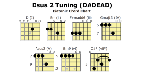 Open Dsus2 Tuningh Chord Chart