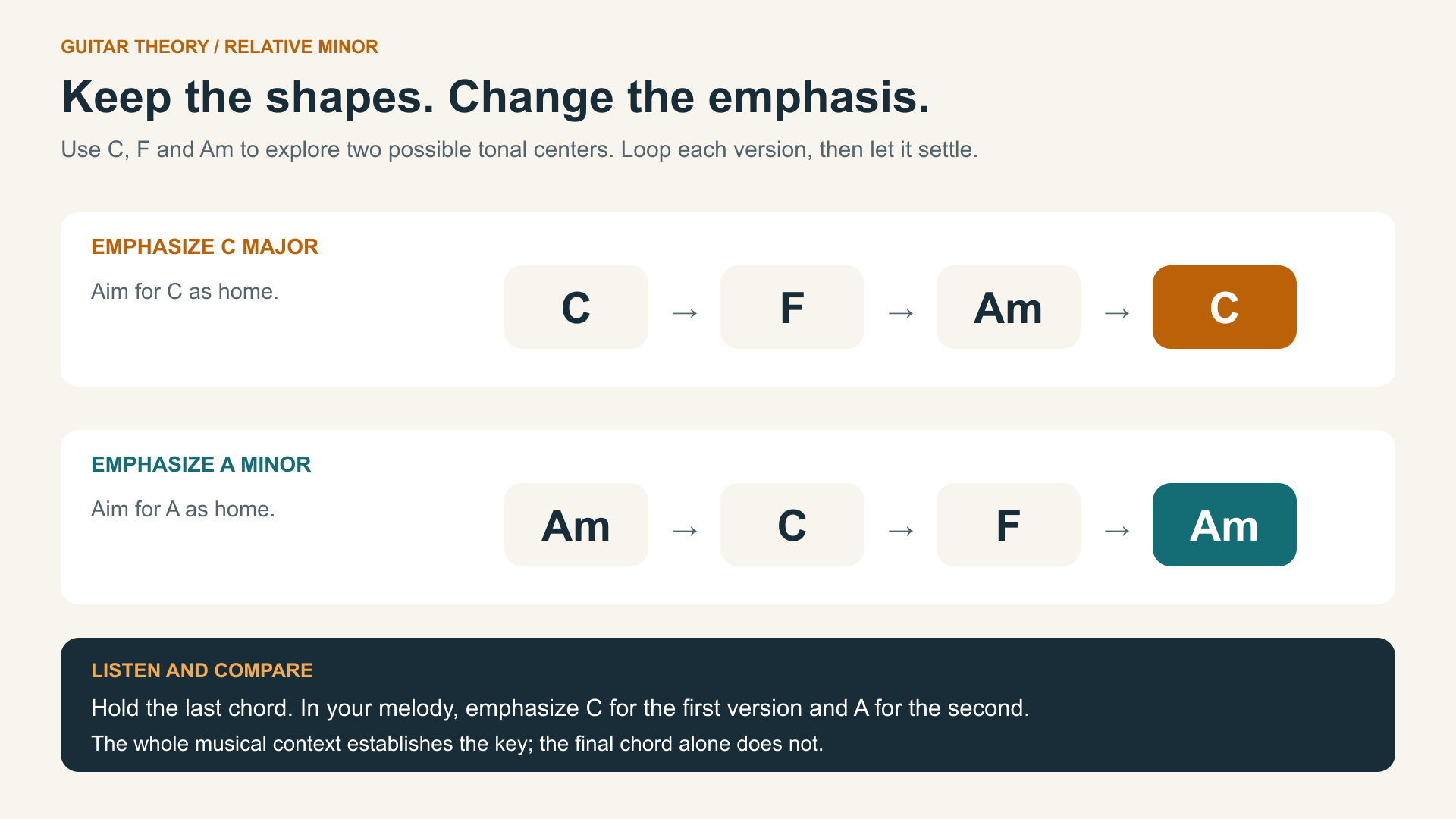 relative minor emphasis