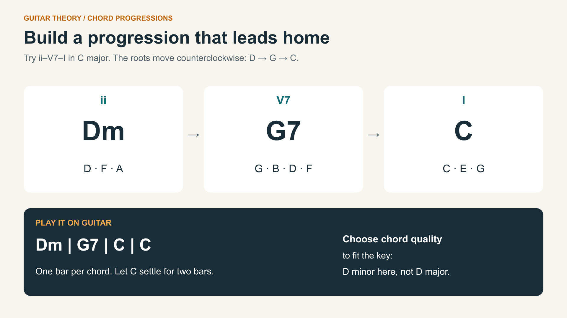 circle of fifths chord progressions