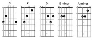 5 Easy Chords