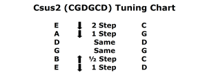 Open Csus2 Tuning 