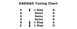Open Csus2 Tuning 