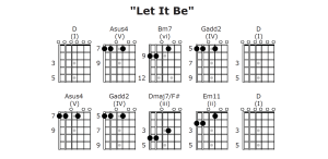 Open D Tuning Let It Be