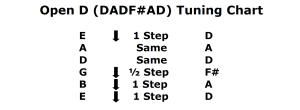 Open D Tuning 