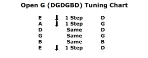 Open G Tuning Diatonic Chord Chart
