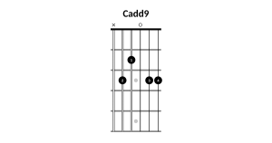 C add9 chord