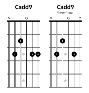 Cadd9 fingerings