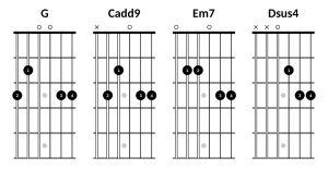 G, Cadd9, Em7, Dsus4