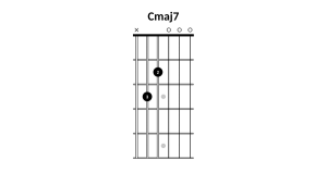Cmaj7 chord