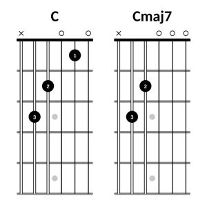 C and Cmaj7 chords
