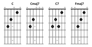 C, Cmaj7, C7, Fmaj7