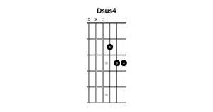 Dsus4 chord