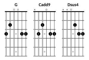 G, Caddp and Dsus4 chords