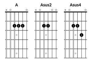 asus4 chord