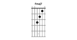 Fmaj7 chord