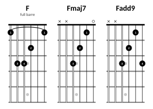 F add 9 chord