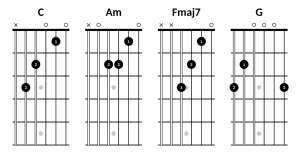 C, Am, Fmaj7 and G progression