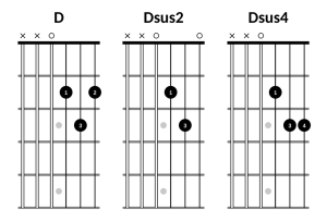D sus chords