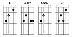 C, Cadd9, Cmaj7 and C7 chords