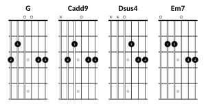 G, Cadd9, Dsus4 and Em7